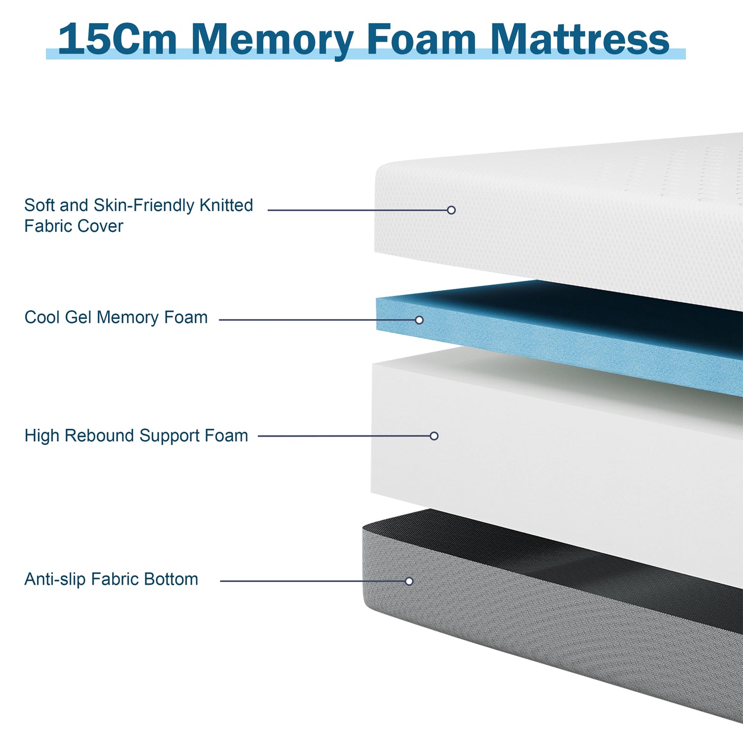 Cool Gel Memory Foam Mattress - Single, Small Double, Double, King