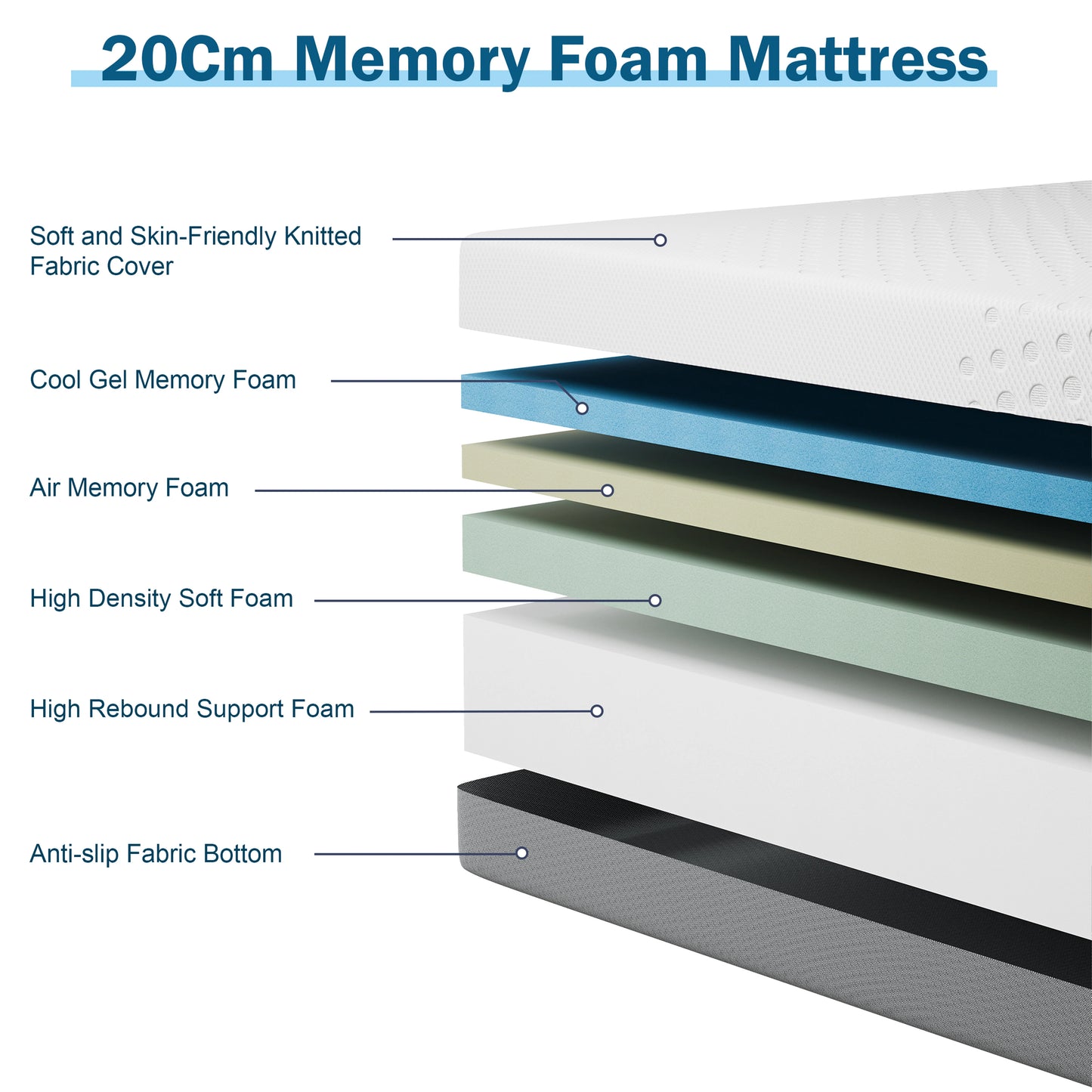 Cool Gel Memory Foam Mattress - Single, Small Double, Double, King